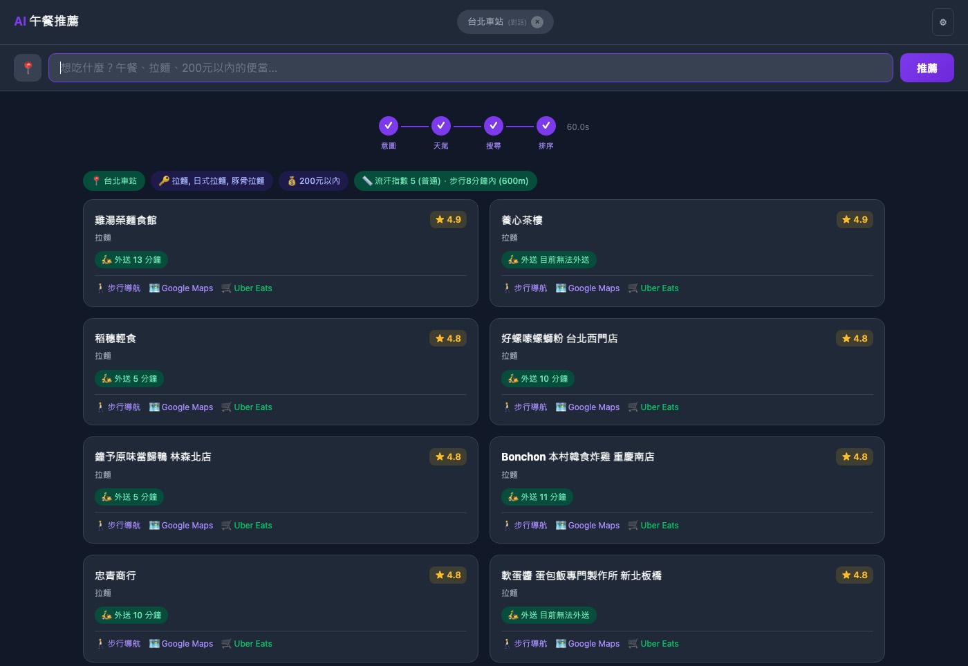 Context-aware Recommendation Platform 系統畫面