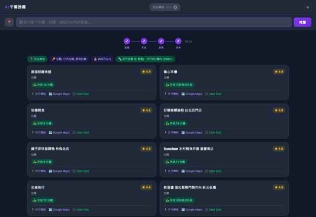 Context-aware Recommendation Platform 系統畫面